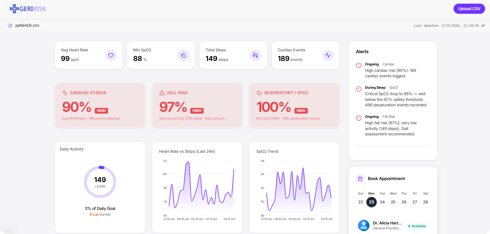 GeriRisk Dashboard Preview
